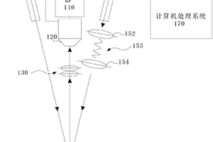 短波近红外量子点成像系统