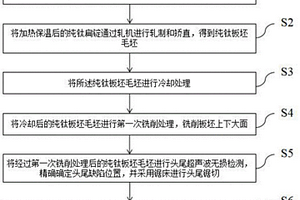 纯钛板坯的生产方法