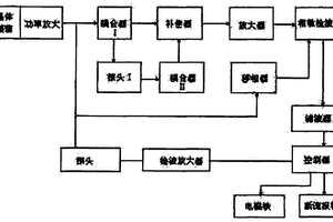 涡流仪