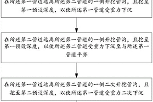 双管沉管施工方法及供暖管路系统