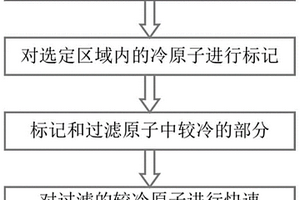冷原子速度标记与过滤的方法