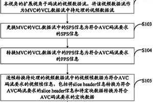 立体视频码流处理方法及装置
