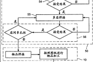 用于修复涡轮机构件的方法