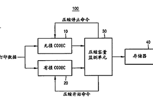 数据文件压缩设备及其方法