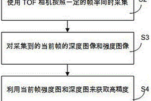 基于TOF相机的煤流量实时动态计量方法