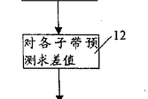 视频编码方法