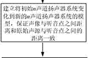 声像距离信息恢复便携调整方法