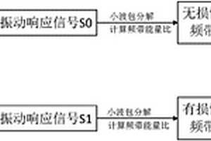 盾构隧道结构损伤评估方法