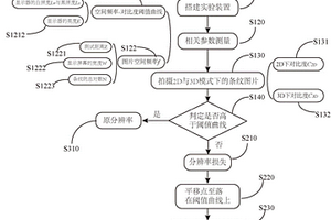 裸眼立体显示中分辨率指标的评价方法及系统