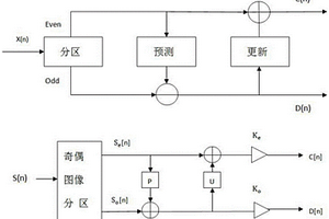 基于重叠分区高级小波变换技术的图像压缩方法