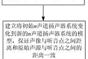 声像距离信息恢复方法