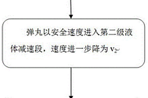 高速试验弹丸的多级软回收方法及其辅助装置