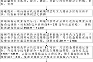 弹上电缆束屏蔽层接地处理方法