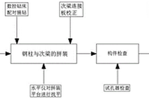 全装配式钢结构自走停车楼节点孔群加工工法