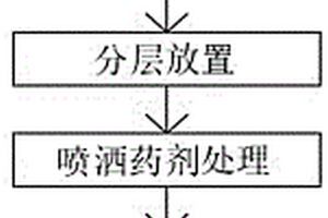 石榴的贮藏保鲜方法