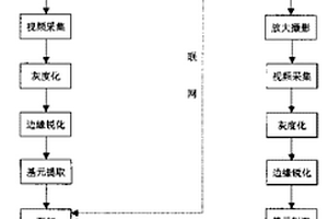 物体表面微观图像防伪方法