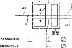 新型偏振相关反射光去耦合系统