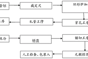 大扩径轧制无缝管的热轧生产工艺