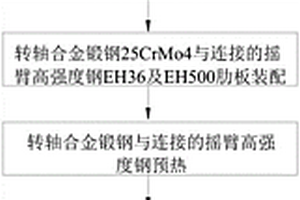 船舶摇臂和转轴的装焊方法