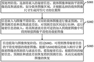 增强图像平滑度的可逆信息隐藏方法、系统