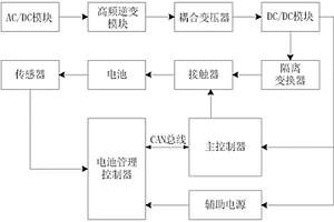 电动汽车无线供电系统