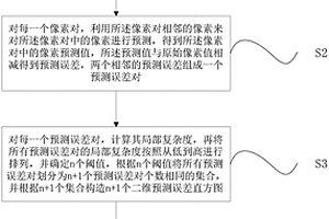 基于多个二维直方图修改的可逆信息隐藏及提取方法