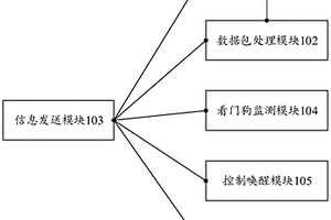 基于数据传输的局部放电数据处理系统