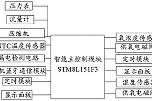 制氧机双分子筛失效检测方法