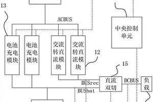 可实现故障诊断和寿命预测的模块化高可靠应急电源