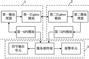 基于混合传感网络的野生动物园实时监测系统