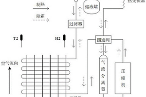 空气能热水器结霜程度预测方法