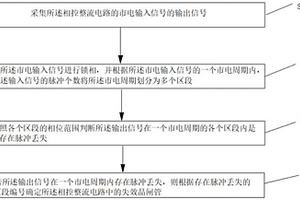 相控整流电路中失效晶闸管的检测方法、装置及终端设备
