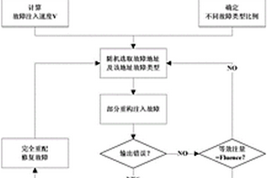 基于辐照试验环境模拟的SRAM型FPGA测试方法