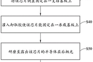 于失效分析中观察失效区域的样品制作方法