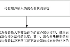 离合器温度的测量方法、装置、设备及存储介质