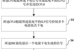 服务器测试方法、系统、设备以及介质