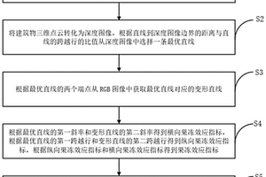 基于人工智能的无人机测绘光学防抖方法及系统