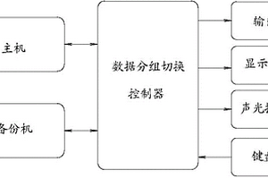 高速铁路地震监测报警控制系统