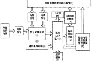 利用超级电容器组存储利用电梯制动能量的测控装置