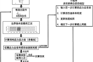 海洋工程结构低周疲劳裂纹扩展速度与方向的预测方法