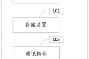 用于监测提醒的智能装置及方法