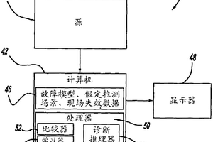 用于故障模型验证和生效的以软件为中心的方法