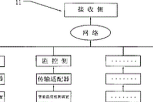 生物制品保存及运送环境温度监控系统及方法