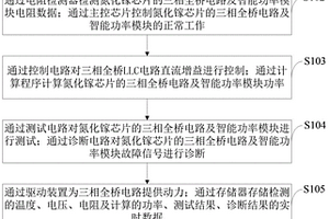 氮化镓芯片的三相全桥电路及智能功率模块及其控制方法