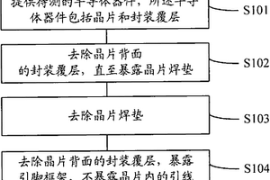 半导体器件失效分析样品制作方法及分析方法