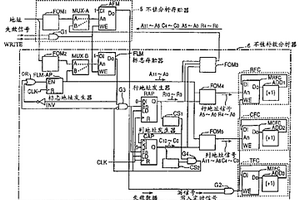 存贮器试验装置