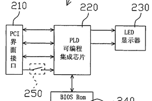 电脑系统的启动前期排错装置及其方法