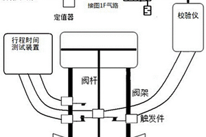 控制阀气源失效检测设备校验方法