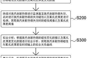 奥氏体耐热钢磁性转变及氧化皮寿命评估方法