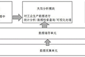 工业生产的良率提升管理系统和方法